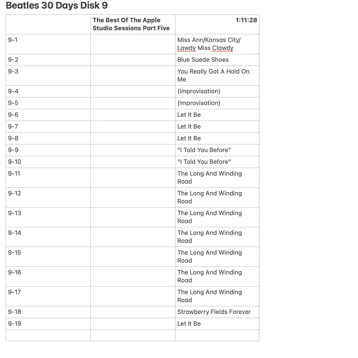 The Beatles-Get Back Another 30 Days-The Beginning Of The End 9 DAYS 17 & 18- CD