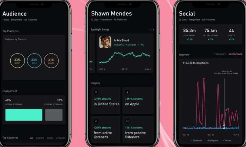 Universal lanza una aplicación para proporcionar análisis de datos a sus artistas